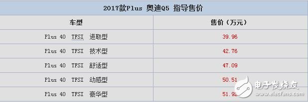 新款奥迪Q5怎么样？新款奥迪Q5报价及图片,quattro全时四驱系统,新款奥迪Q5怎么样？新款奥迪Q5报价及图片,quattro全时四驱系统,第2张