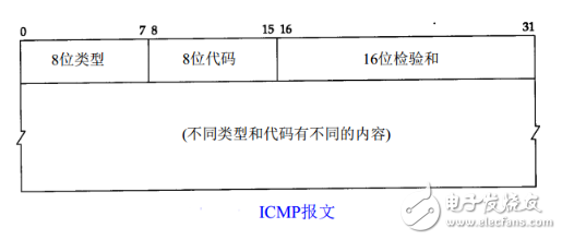 icmp和ping的区别,第2张 icmp和ping的区别,icmp和ping的区别,第2张