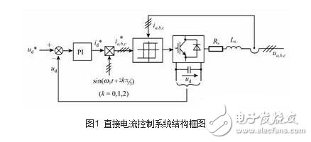 PWM整流电路的原理及控制,PWM整流电路的原理及控制,第46张