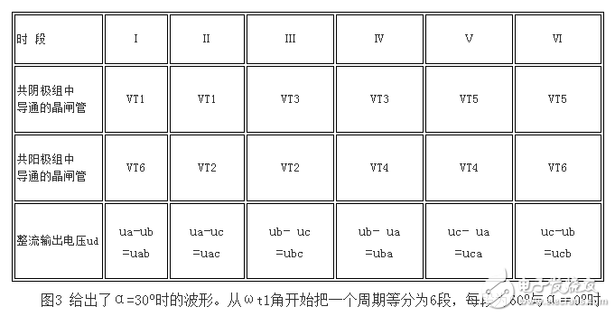 什么是三相全波整流电路，三相全波整流电路的工作原理是什么，三相全波整流电路电路图,什么是三相全波整流电路，三相全波整流电路的工作原理是什么，三相全波整流电路电路图,第4张
