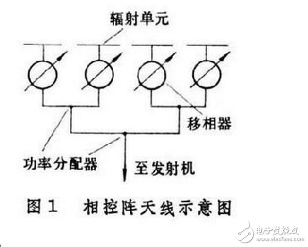 整流电路移相如何确定？LED全波整流电路的设计，什么是相控整流电路,用三相全控桥式整流电路时，输出电压交变分量的最低频率是电网频率的6倍，交流分量与直流分量之比也较小，因此滤波器的电感量比同容量的单相或三相半波电路小得多。另外，晶闸管的额定电压值也较低。因此，这种电路适用于大功率变流装置。,第14张