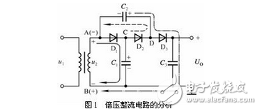倍压整流电路设计与分析，多倍压电路原理解析，桥式整流电路经典演示,其工作过程是，首先在交流的负半周时交流电源经D1对C1充电，接着在正半周时交流电源与C1上的电压相加经D2对电容器C2充电，充得的电压是电容器C1充电电压的两倍。接下来在负半周时，除了电源经Dl对电容器C1充电之外，交流电源还与C2上的电压叠加经D3对C3、C1充电，C3上的充电电压是C1上的两倍。在正半周时交流电源与C1上的电压叠加，除了经D2对电容器C2充电之外，还与C1、C3上的电压叠加经D4对电容器C4和C2充电，C4上充得的电压是电容器C1上电压的两倍。,第2张