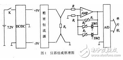 pic16c57单片机电阻测量仪的设计,如图2所示，采用4 1/2位的ICL7135芯片，接成满量程为2 V的电压表 的模式。ICL7135用5位BCD码的形式向单片机提供数据，并提供过量程（OV）和欠量程（UN）信号给单片机用于量程自动切换。ICL7135的时钟频率来自T5（CD4060）的Q5端，频率为1.25 kHz，正好是工频50Hz的整数倍，能提高仪器抗工频干扰的能力。A/D转换频率约为：3.3次/s。T5的COUT端还提供4MHz的时钟频率给单片机。?,第2张