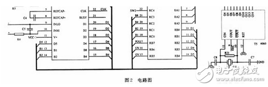 pic16c57单片机电阻测量仪的设计,如图2所示，采用4 1/2位的ICL7135芯片，接成满量程为2 V的电压表 的模式。ICL7135用5位BCD码的形式向单片机提供数据，并提供过量程（OV）和欠量程（UN）信号给单片机用于量程自动切换。ICL7135的时钟频率来自T5（CD4060）的Q5端，频率为1.25 kHz，正好是工频50Hz的整数倍，能提高仪器抗工频干扰的能力。A/D转换频率约为：3.3次/s。T5的COUT端还提供4MHz的时钟频率给单片机。?,第3张