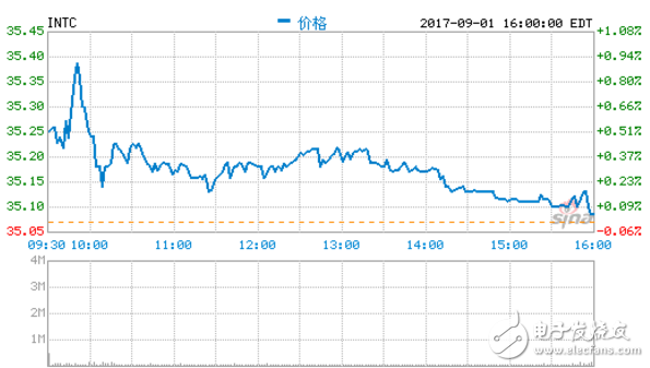 英特尔和欧盟法院的反垄断案新进展 前者将胜诉,英特尔和欧盟法院的反垄断案新进展 前者将胜诉,第2张