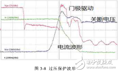 双馈系统crowbar电路设计,双馈系统crowbar电路设计,第10张