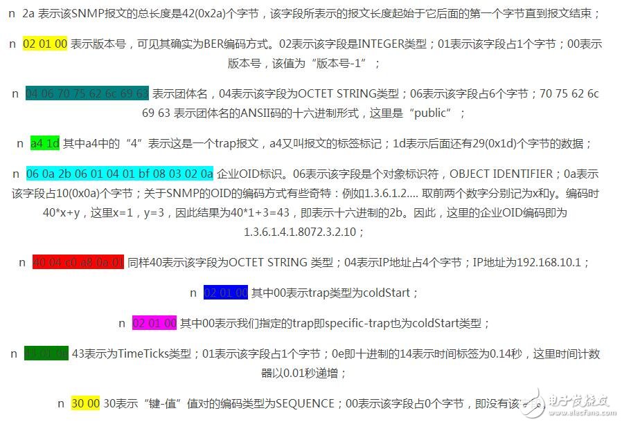 snmp从入门到开发详解,第9张 snmp从入门到开发详解,snmp从入门到开发详解,第9张