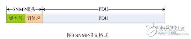 snmp从入门到开发详解,第5张 snmp从入门到开发详解,snmp从入门到开发详解,第5张