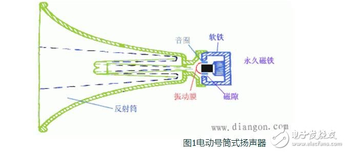 全球轿车扬声器品牌排行榜_扬声器原理（基本特征及性能指标）,全球轿车扬声器品牌排行榜_扬声器原理（基本特征及性能指标）,第2张