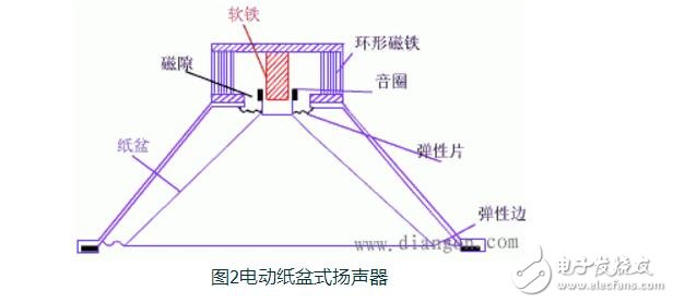 全球轿车扬声器品牌排行榜_扬声器原理（基本特征及性能指标）,全球轿车扬声器品牌排行榜_扬声器原理（基本特征及性能指标）,第3张