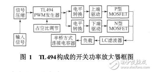 基于tl494的开关功率放大器设计,基于tl494的开关功率放大器设计,第2张