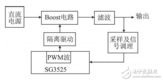 基于SG3525的直流升压电源的设计与仿真,第2张 基于SG3525的直流升压电源的设计与仿真,基于SG3525的直流升压电源的设计与仿真,第2张