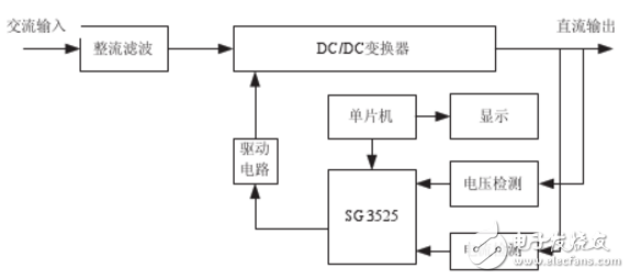 基于单片机和SG3525的智能充电电源设计,第2张 基于单片机和SG3525的智能充电电源设计,基于ADUC814单片机和SG3525的智能充电电源设计,第2张