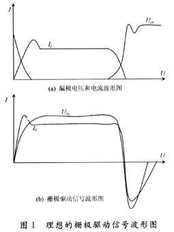 IR2110实现高压大功率直流开关电源,第2张 IR2110实现高压大功率直流开关电源,第2张