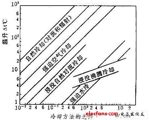 工程师热设计中的注意事项,第2张 工程师热设计中的注意事项,第2张