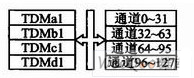 基于MPC8280的多通道HDLC控制器的应用,第5张 基于MPC8280的多通道HDLC控制器的应用,第5张