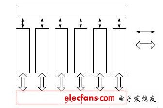 适于多种通信设备的多媒体通信终端软件设计,第2张