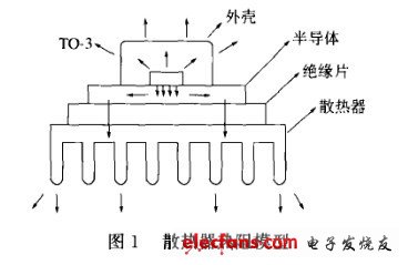 开关电源的热设计方法解析,第2张 开关电源的热设计方法解析,第2张