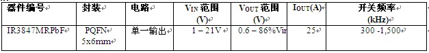 IR推出第三代大电流SupIRBuck负载点稳压器IR3847,第2张