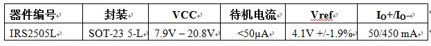 IR推出采用5引脚SOT-23封装的业内最小PFC升压IC,第2张 IR推出采用5引脚SOT-23封装的业内最小PFC升压IC,第2张