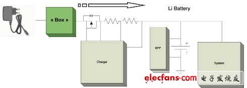 便携式设备电池充电系统保护方案,第3张 便携式设备电池充电系统保护方案,解决方案,第3张