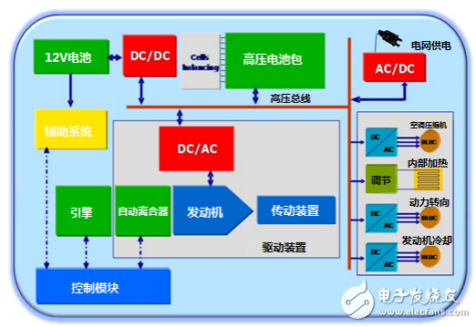 艾德克斯大功率电子负载在DC-DC转换器测试中的解决方案,第3张 艾德克斯大功率电子负载在DC-DC转换器测试中的解决方案,第3张