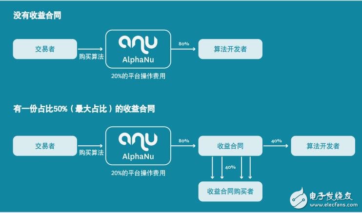基于一个可以提供公平竞争环境的算法交易生态系统AlphaNu介绍,第5张 基于一个可以提供公平竞争环境的算法交易生态系统AlphaNu介绍,第5张