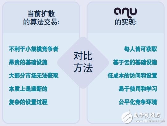 基于一个可以提供公平竞争环境的算法交易生态系统AlphaNu介绍,第4张 基于一个可以提供公平竞争环境的算法交易生态系统AlphaNu介绍,基于一个可以提供公平竞争环境的算法交易生态系统AlphaNu介绍,第4张