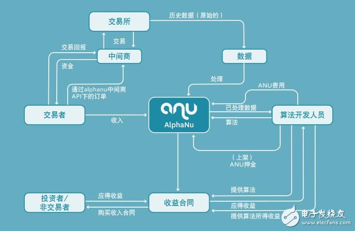 基于一个可以提供公平竞争环境的算法交易生态系统AlphaNu介绍,第3张 基于一个可以提供公平竞争环境的算法交易生态系统AlphaNu介绍,基于一个可以提供公平竞争环境的算法交易生态系统AlphaNu介绍,第3张