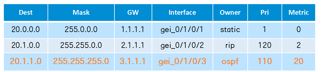 路由器把数据怎样了,路由器把数据怎样了,第8张