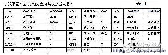 多回路PID控制器在热熔胶机的应用,第4张 多回路PID控制器在热熔胶机的应用,第4张