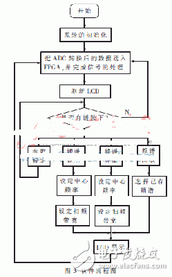 基于FPGA的频谱分析仪的设计流程简要阐述[图],33.gif,第5张