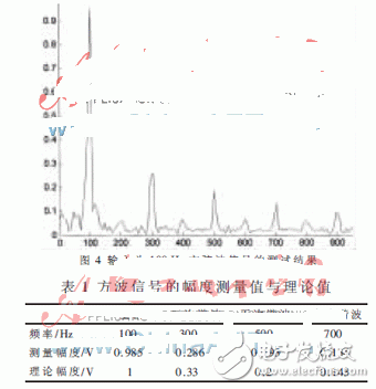 基于FPGA的频谱分析仪的设计流程简要阐述[图],44.gif,第6张