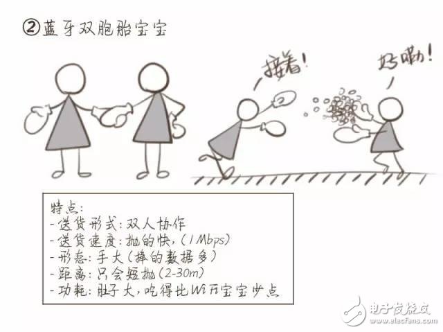 一图解密你不知道的NB-IoT知识,一图解密你不知道的NB-IoT知识,第3张