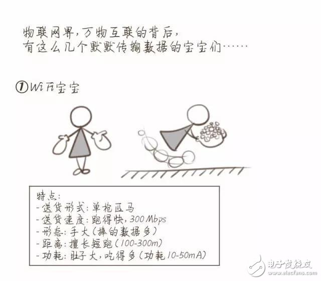 一图解密你不知道的NB-IoT知识,一图解密你不知道的NB-IoT知识,第2张
