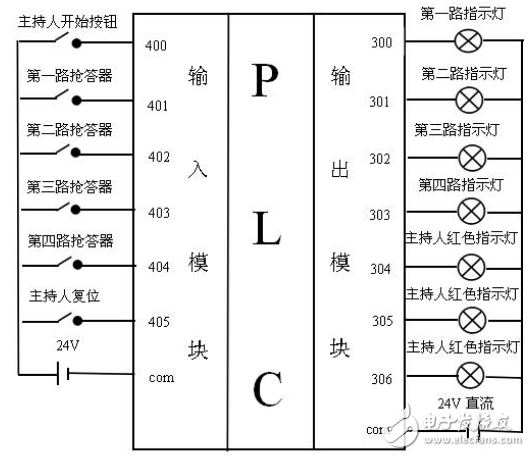 plc控制的抢答器设计(三种实用设计方案介绍),第7张 plc控制的抢答器设计(三种实用设计方案介绍),plc控制的抢答器设计(三种实用设计方案介绍),第7张