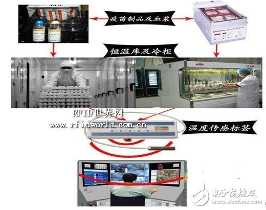 适合医疗资产管理的RFID技术方案,适合医疗资产管理的RFID技术方案,第4张