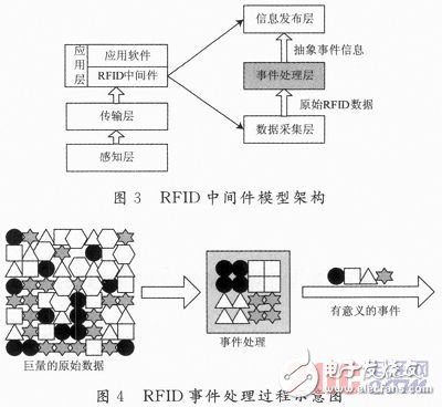 采用RFID射频识别技术的高速不停车收费系统,第4张 采用RFID射频识别技术的高速不停车收费系统,采用RFID射频识别技术的高速不停车收费系统,第4张