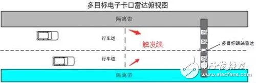 详解毫米波雷达在智能交通领域的应用,第3张