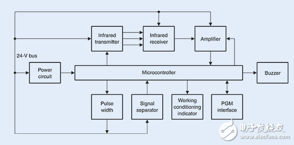 TDK过电压保护解决方案分析,TDK过电压保护解决方案分析,第3张