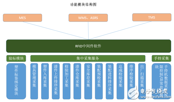 RFID技术在智能生产制造中的应用方案,第2张 RFID技术在智能生产制造中的应用方案,RFID技术在智能生产制造中的应用方案,第2张