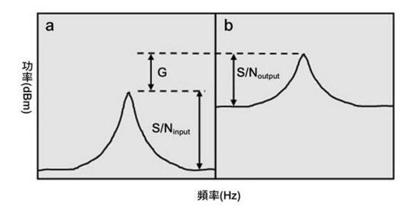 基于ATE高效测量射频到基带噪声指数详解,基于ATE高效测量射频到基带噪声指数详解,第3张