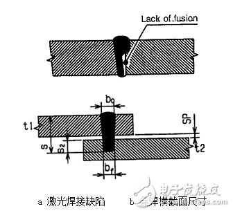 汽车行业自动化加工中激光焊接常见缺陷和解决方案,汽车行业自动化加工中激光焊接常见缺陷和解决方案,第3张