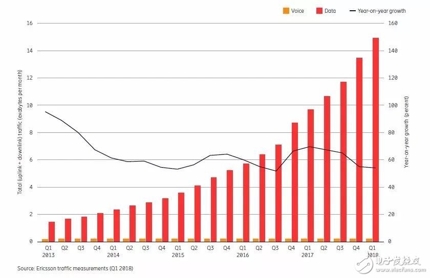重点企业在IoT领域的动向能带给我们什么启示?,第4张 重点企业在IoT领域的动向能带给我们什么启示?,重点企业在IoT领域的动向能带给我们什么启示?,第4张