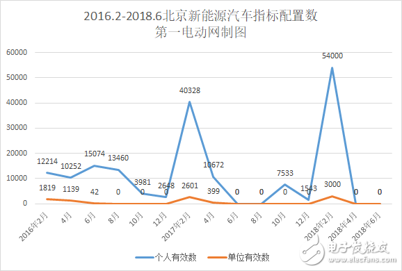 北京新能源汽车指标申请再创新高,部分申请人甚至要等到2025年,第3张 北京新能源汽车指标申请再创新高,部分申请人甚至要等到2025年,北京新能源汽车指标申请再创新高,部分申请人甚至要等到2025年,第3张