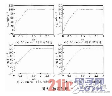 一种基于两相旋转坐标系的高压变频器无速度传感器矢量控制设计,一种基于两相旋转坐标系的高压变频器无速度传感器矢量控制设计,第9张