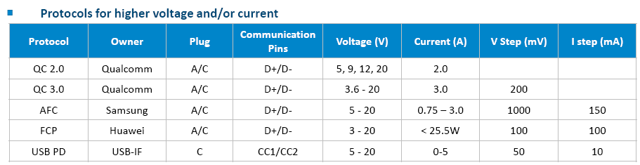 基于InnoSwitch3-Pro系列27W PD3.0方案简化电源开发,第6张
