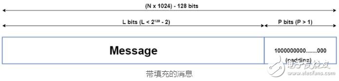 哈希算法SHA-512的基本概念及特性解析,哈希算法SHA-512的基本概念及特性解析,第3张
