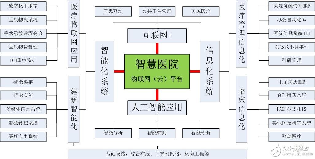 物联网技术可以实现智慧医院的智能化,第2张