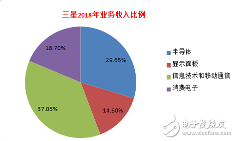 华为究竟还要多久才能赶上三星,第3张 华为究竟还要多久才能赶上三星,华为究竟还要多久才能赶上三星,第3张